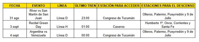 SUBTE EXTENSION 